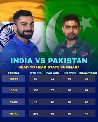 Pakistan vs USA Standings – Complete Head-to-Head & Rankings Analysis